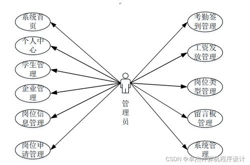 基于Django的勤工助學服務系統設計與實現
