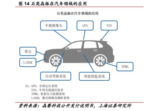 光模塊與算力服務(wù)器共同的上游 晶振供不應(yīng)求料將持續(xù)，受益上市公司梳理