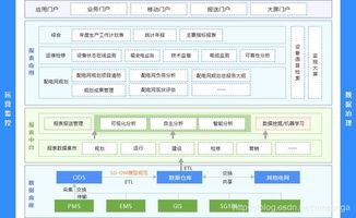 電網(wǎng)自動(dòng)化系統(tǒng)報(bào)表管理設(shè)計(jì)與實(shí)現(xiàn) 數(shù)據(jù)統(tǒng)一管理賦能居民基礎(chǔ)軟件服務(wù)
