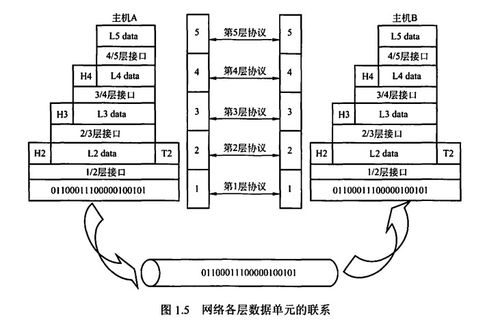 計(jì)算機(jī)網(wǎng)絡(luò)第1章 計(jì)算機(jī)網(wǎng)絡(luò)體系結(jié)構(gòu)基礎(chǔ)軟件服務(wù)