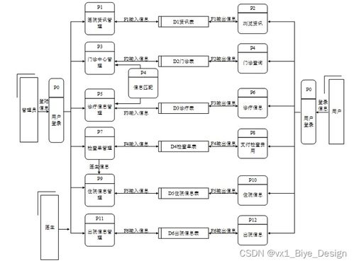 Spring Boot + MySQL 醫(yī)院信息管理系統(tǒng)設(shè)計(jì)與實(shí)現(xiàn)——基礎(chǔ)軟件服務(wù)視角下的計(jì)算機(jī)畢業(yè)設(shè)計(jì)解析